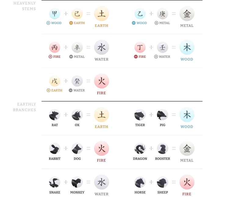 conjunctions_pillar_chart