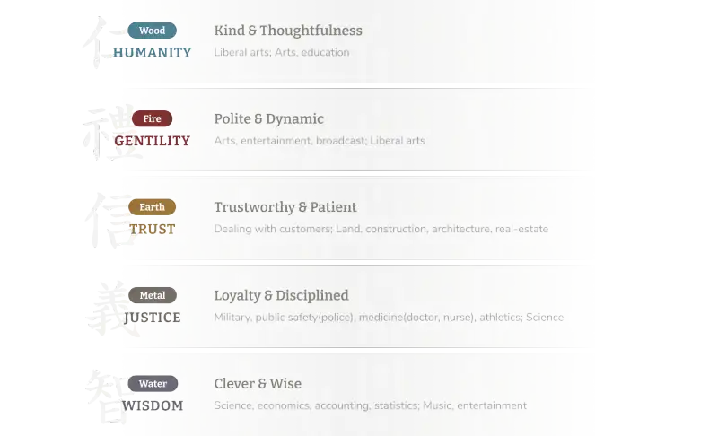 five_element_career_chart