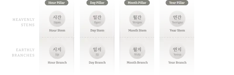 destiny_chart