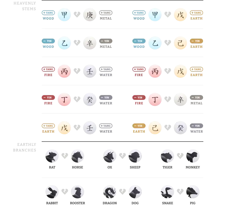 crashed_pillar_chart