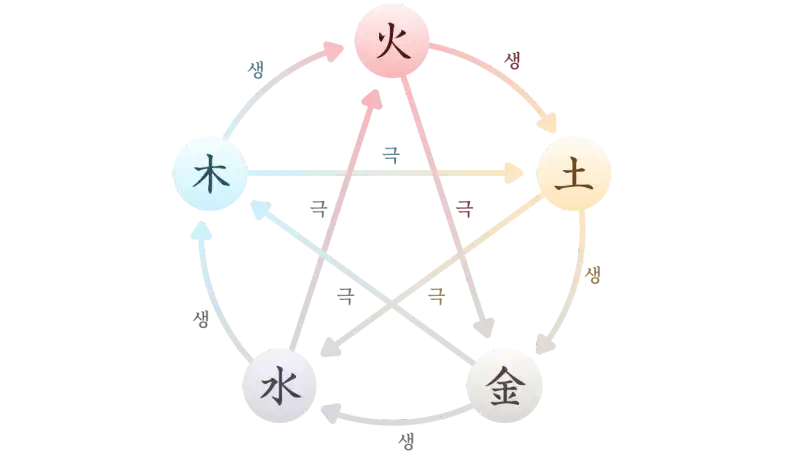 five_element_relationship_chart