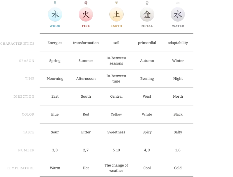 five_element_chart